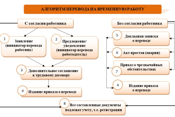 Clear ссылка на кракен