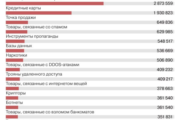 Как войти на кракен