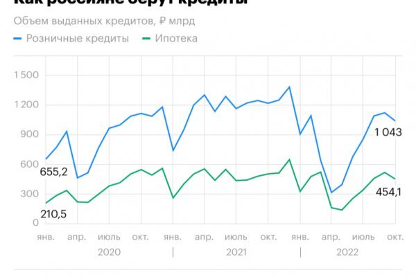 Где найти рабочую ссылку на кракен